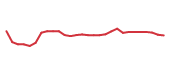 The price history of TFX in the last 30 days The price history of TFX in the last 30 days