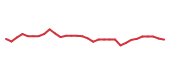 The price history of TFX in the last 30 days The price history of TFX in the last 30 days