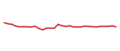 The price history of TFX in the last 30 days The price history of TFX in the last 30 days