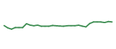 The price history of TFX in the last 30 days The price history of TFX in the last 30 days