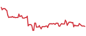 The price history of TGT ninety days following the congressional trade. The price history of TGT ninety days following the congressional trade.