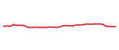 The price history of THG following the congressional trade. The price history of THG following the congressional trade.
