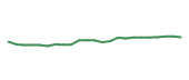 The price history of THG following the congressional trade. The price history of THG following the congressional trade.