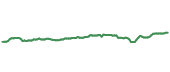 The price history of TJX ninety days following the congressional trade.