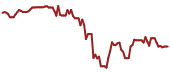 The price history of TJX ninety days following the congressional trade.