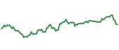 The price history of TJX ninety days following the congressional trade. The price history of TJX ninety days following the congressional trade.