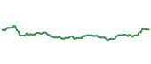 The price history of TJX ninety days following the congressional trade. The price history of TJX ninety days following the congressional trade.