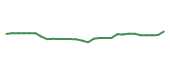 The price history of TJX following the congressional trade. The price history of TJX following the congressional trade.