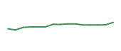 The price history of TJX following the congressional trade. The price history of TJX following the congressional trade.