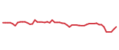The price history of TKR following the congressional trade. The price history of TKR following the congressional trade.