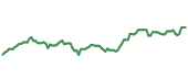The price history of TM ninety days following the congressional trade. The price history of TM ninety days following the congressional trade.