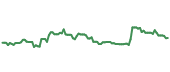 The price history of TMHC ninety days following the congressional trade. The price history of TMHC ninety days following the congressional trade.