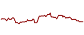 The price history of TMO ninety days following the congressional trade.