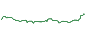 The price history of TMO ninety days following the congressional trade.