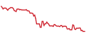 The price history of TMO following the congressional trade. The price history of TMO following the congressional trade.