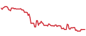 The price history of TMO ninety days following the congressional trade. The price history of TMO ninety days following the congressional trade.