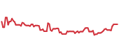 The price history of TMO ninety days following the congressional trade. The price history of TMO ninety days following the congressional trade.