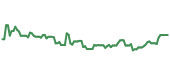 The price history of TMO ninety days following the congressional trade. The price history of TMO ninety days following the congressional trade.
