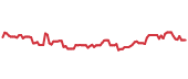 The price history of TMO ninety days following the congressional trade. The price history of TMO ninety days following the congressional trade.
