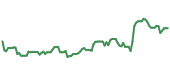 The price history of TMO ninety days following the congressional trade. The price history of TMO ninety days following the congressional trade.