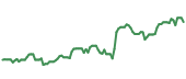The price history of TMO following the congressional trade. The price history of TMO following the congressional trade.
