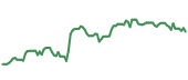 The price history of TMO following the congressional trade. The price history of TMO following the congressional trade.