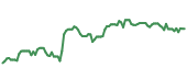 The price history of TMO following the congressional trade. The price history of TMO following the congressional trade.