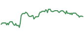 The price history of TMO following the congressional trade. The price history of TMO following the congressional trade.
