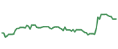The price history of TMO following the congressional trade. The price history of TMO following the congressional trade.