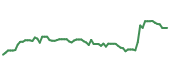 The price history of TMO following the congressional trade. The price history of TMO following the congressional trade.