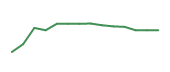 The price history of TMO following the congressional trade. The price history of TMO following the congressional trade.