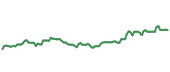 The price history of TMO ninety days following the congressional trade. The price history of TMO ninety days following the congressional trade.