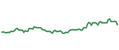 The price history of TMO ninety days following the congressional trade. The price history of TMO ninety days following the congressional trade.