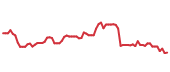 The price history of TMO following the congressional trade. The price history of TMO following the congressional trade.