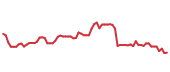 The price history of TMO following the congressional trade. The price history of TMO following the congressional trade.