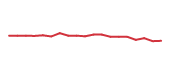 The price history of TMO following the congressional trade. The price history of TMO following the congressional trade.