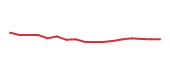 The price history of TMO following the congressional trade. The price history of TMO following the congressional trade.