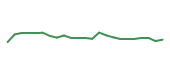 The price history of TMO following the congressional trade. The price history of TMO following the congressional trade.