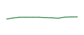 The price history of TMO following the congressional trade. The price history of TMO following the congressional trade.