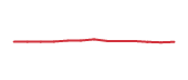 The price history of TMO following the congressional trade. The price history of TMO following the congressional trade.