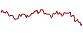 The price history of TPR ninety days following the congressional trade.