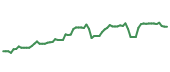 The price history of TPR following the congressional trade. The price history of TPR following the congressional trade.