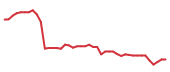 The price history of TPR following the congressional trade. The price history of TPR following the congressional trade.