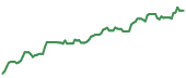 The price history of TSM ninety days following the congressional trade. The price history of TSM ninety days following the congressional trade.