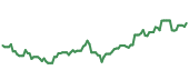 The price history of TSM ninety days following the congressional trade. The price history of TSM ninety days following the congressional trade.