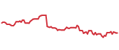 The price history of TT following the congressional trade. The price history of TT following the congressional trade.