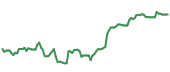 The price history of TT ninety days following the congressional trade. The price history of TT ninety days following the congressional trade.