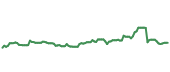 The price history of TT ninety days following the congressional trade. The price history of TT ninety days following the congressional trade.