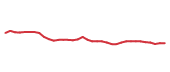 The price history of TT following the congressional trade. The price history of TT following the congressional trade.
