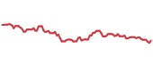 The price history of TTE ninety days following the congressional trade. The price history of TTE ninety days following the congressional trade.